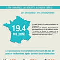 Infographie : Le m-commerce français à la loupe