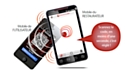 Resto Flash : l'appli mobile qui permet de recevoir ses tickets restau directement dans son smartphone