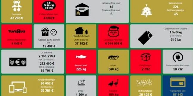 Le commerce de Noël en temps réel